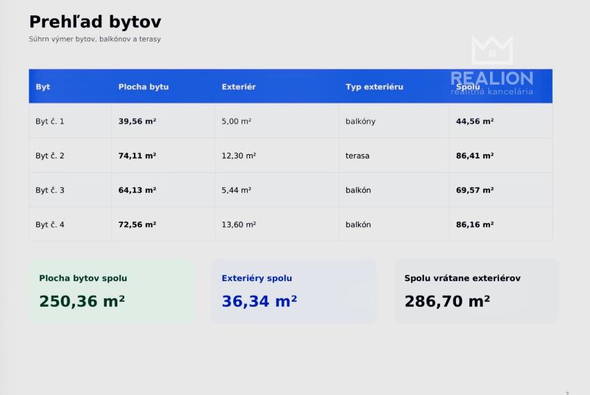 PREDAJ: 3i byt s terasou, Okružná, Ivanka pri Dunaji